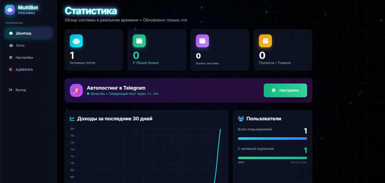 Конструктор ботов Telegram(франшиза) — фото 2