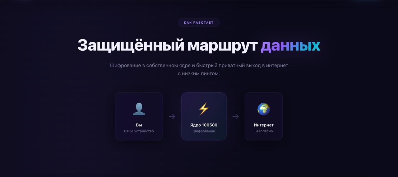 Разработал современный лендинг для VPN-сервиса с собственным ядром. — фото 2